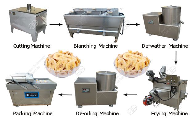 <b>Plantain Chips Production Equipment|Banana Chips Making Machine</b>
