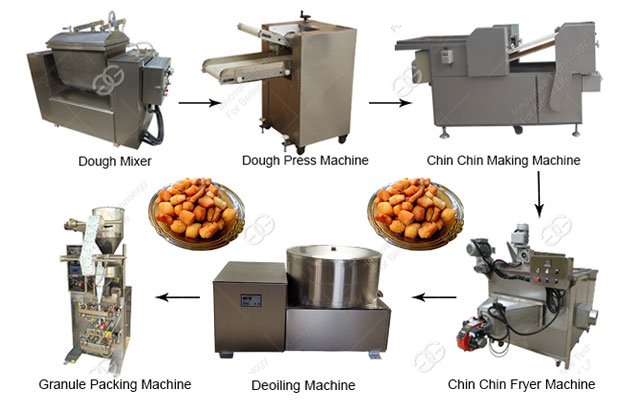 <b>Chin Chin Making Machine|Chinchin Production Line</b>
