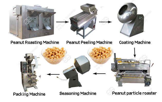 Flour Coated Peanut Processing Line|Peanut Coating Production Line