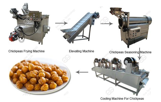 Fried Chickpeas Processing Machine Line|Fried Chickpeas Making Mahcine