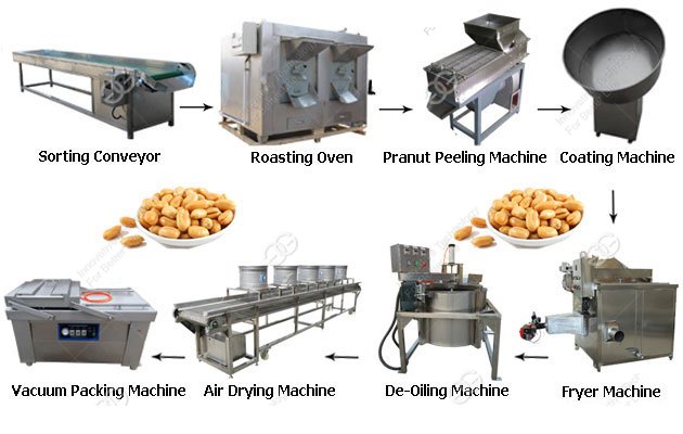 Dry Type Peanut Frying Production Line|Fried Peanut Processing Line