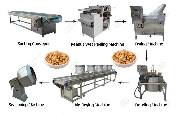 Wet Type Peanut Frying Production Line|Fried Peanut Processing Machine