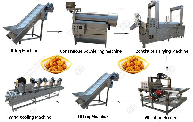 Chicken Nuggets Processing Line|Fried Chicken Production Line